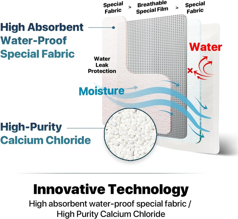 DRYDRY 20 Packs Hybrid Moisture Absorbers & Musty Odor Eliminator Dehumidifier to Control Excess Moisture for Basements, Closets, Bathrooms, Laundry Rooms. Moisture Absorbers - Image 5